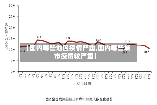 【国内哪些地区疫情严重,国内哪些城市疫情较严重】-第1张图片