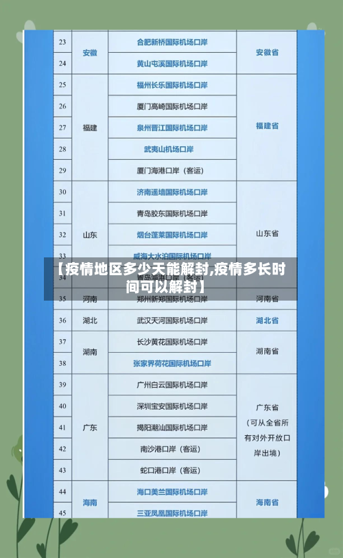 【疫情地区多少天能解封,疫情多长时间可以解封】-第2张图片