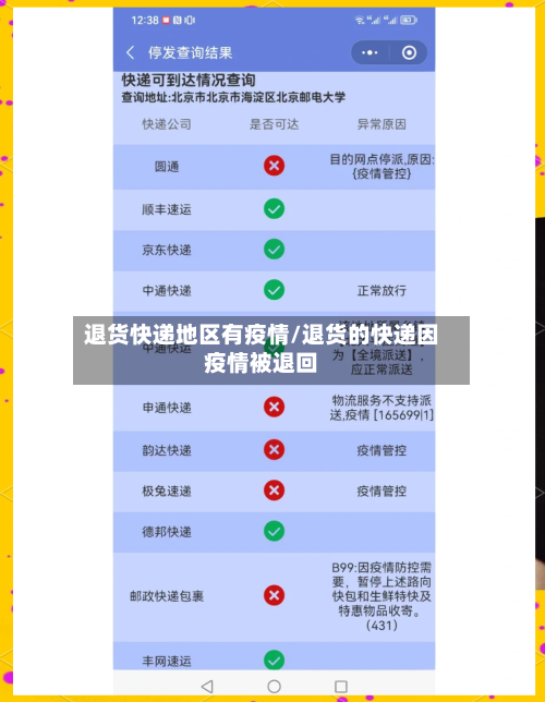 退货快递地区有疫情/退货的快递因疫情被退回-第2张图片