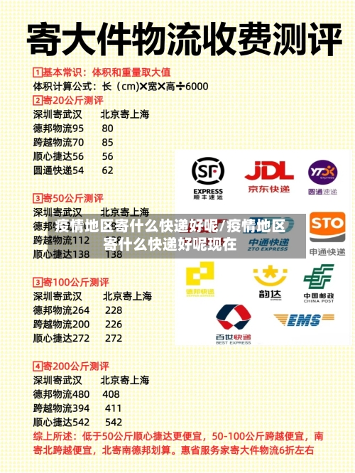 疫情地区寄什么快递好呢/疫情地区寄什么快递好呢现在-第2张图片