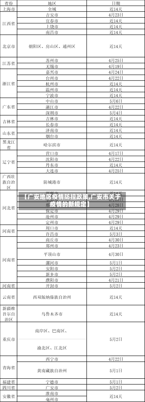 【广安地区疫情防控政策,广安市关于疫情的新规定】-第1张图片